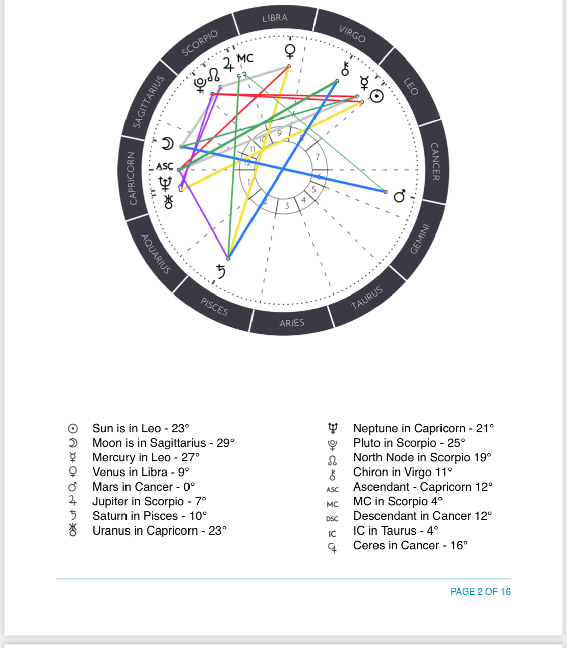 Personalized Astrology Blueprint Reading - astrOGvibes